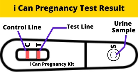 i Can Pregnancy Test Kit